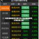 日本橡胶期货行情今天/日本橡胶期货行情证券之星