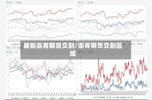 最新沥青期货交割/沥青期货交割区域