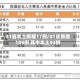 31省本土新增17例/31省新增109例 其中本土93例