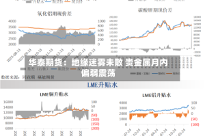 华泰期货：地缘迷雾未散 贵金属月内偏弱震荡