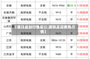 【废锌最新行情报价,废锌废铅费用行情】