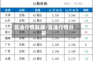 豆油行情数据/豆油行情分析