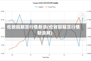 伦敦铜期货行情新浪(伦敦铜期货行情新浪网)