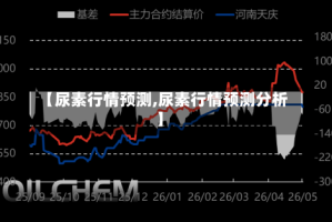 【尿素行情预测,尿素行情预测分析】