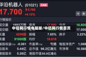 中铝网行情电脑版/中铝网行情首页