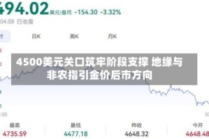 4500美元关口筑牢阶段支撑 地缘与非农指引金价后市方向