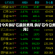 【今天铁矿石最新费用,铁矿石今日费用】