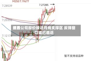 世界纸业公司股价接近月线支撑区 反弹窗口或已临近
