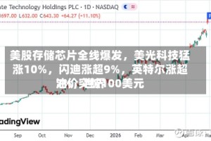 美股存储芯片全线爆发，美光科技猛涨10%，闪迪涨超9%，英特尔涨超7%，世界油价突破100美元