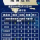 内蒙古新增4例本土无症状/内蒙古新增5例
