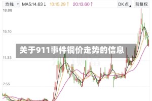 关于911事件铜价走势的信息