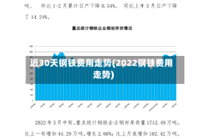 近30天钢铁费用走势(2022钢铁费用走势)