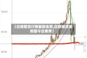 【白银期货行情最新走势,白银期货走势图今日费用】