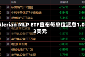 Alerian MLP ETF宣布每单位派息1.03美元