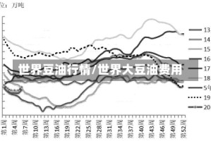世界豆油行情/世界大豆油费用