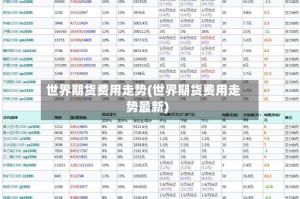 世界期货费用走势(世界期货费用走势最新)