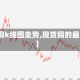 【现货铜k线图走势,现货铜的最新行情】