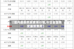 【国内最新焦炭费用行情,今日全国焦炭最新费用】