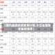 【国内最新焦炭费用行情,今日全国焦炭最新费用】