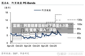 富瑞：阿里健康目标价下调至5.3港元 重申“买入”评级
