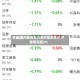 开盘|国内期货主力合约涨多跌少 沪银等涨超3%