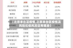 【北京丰台区疫情,北京丰台区疫情高风险和低风险区有哪些】