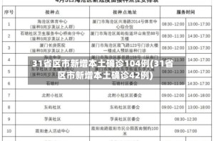 31省区市新增本土确诊104例(31省区市新增本土确诊42例)