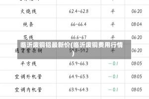 临沂废铜铝最新价(临沂废铜费用行情)