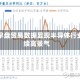 韩国早盘贸易数据显现半导体行业持续高景气
