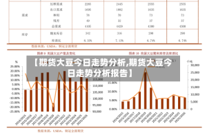 【期货大豆今日走势分析,期货大豆今日走势分析报告】