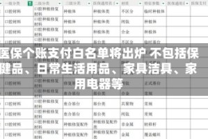 医保个账支付白名单将出炉 不包括保健品、日常生活用品、家具洁具、家用电器等