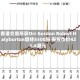 香港交易所获Orr Gordon Robert Halyburton增持5500股 每股作价421.4港元