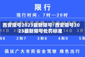 西安限号2023最新限号/西安限号2023最新限号处罚标准