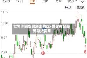 世界价期货最新走势煤/世界市场最新期货费用