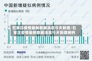 石家庄疫情最新数据消息今天新增/石家庄疫情最新数据消息今天新增病例