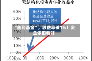 “国民基金”，收益率破1%！资金依旧看好