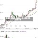 美国期货铜费用最新行情/美股期货铜的行情