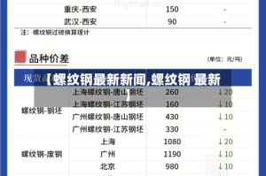 【螺纹钢最新新闻,螺纹钢 最新】