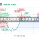 科技股全线爆发！小米涨超8%