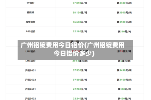 广州铝锭费用今日铝价(广州铝锭费用今日铝价多少)