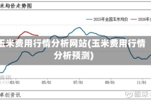 玉米费用行情分析网站(玉米费用行情分析预测)