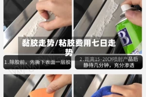 黏胶走势/粘胶费用七日走势