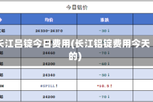 长江吕锭今日费用(长江铝锭费用今天的)