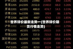 世界锌价最新走势一(世界锌价期货行情走势)
