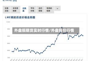 外盘铜期货实时行情/外盘铜价行情