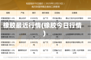 橡胶最近行情(橡胶今日行情)
