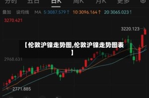 【伦敦沪镍走势图,伦敦沪镍走势图表】