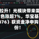 锡价强势拉升！光模块带来需求增量！华锡有色涨超7%，华宝基金有色ETF（159876）获资金净申购1800万份！