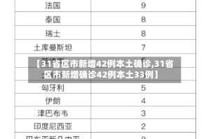 【31省区市新增42例本土确诊,31省区市新增确诊42例本土33例】
