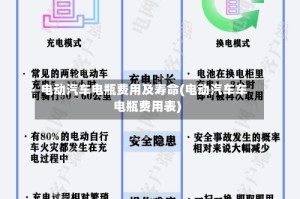 电动汽车电瓶费用及寿命(电动汽车车电瓶费用表)